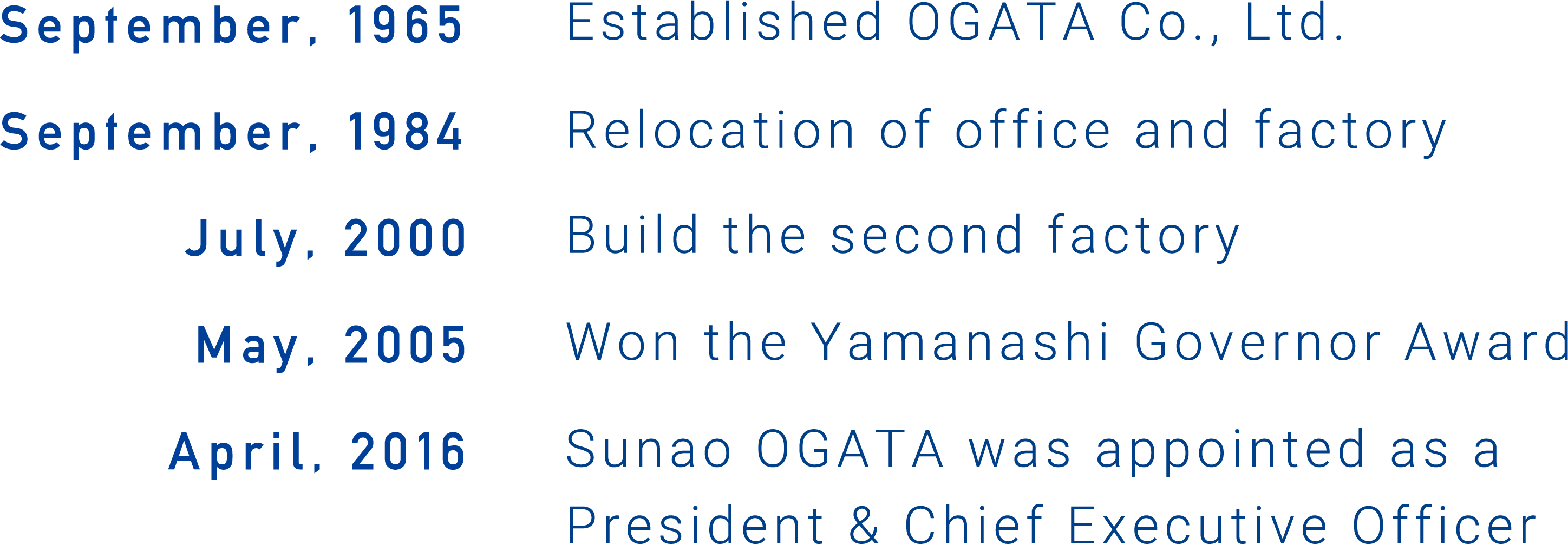 September, 1965 Established OGATA CORPORATION, September, 1984 Relocation of office and factory, July, 2005 Build the second factory, May, 2007 Won the Yamanashi Governor Award, April, 2016 Sunao OGATA was appointed as a President & Chief Executive Officer